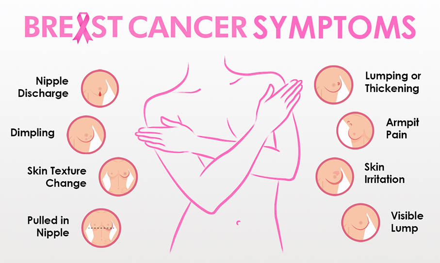 what-is-breast-cancers-treatment-cost-in-india-health-zone